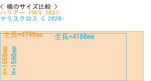 #ハリアー PHEV 2023- + ヤリスクロス G 2020-